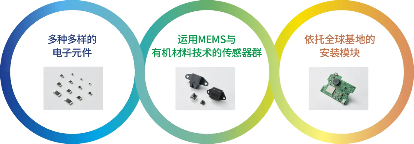 拓展三大核心业务