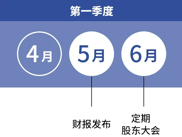 第一季度