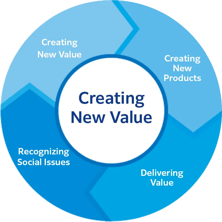 Electronic Component Devices × Mounting × Software Design ＝ Providing solution products through the integration of core technologies