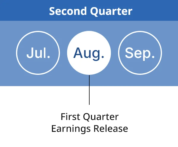 Second Quarter