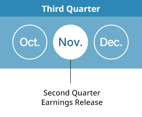 Third Quarter