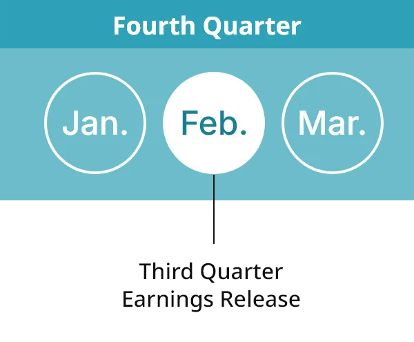 Fourth Quarter