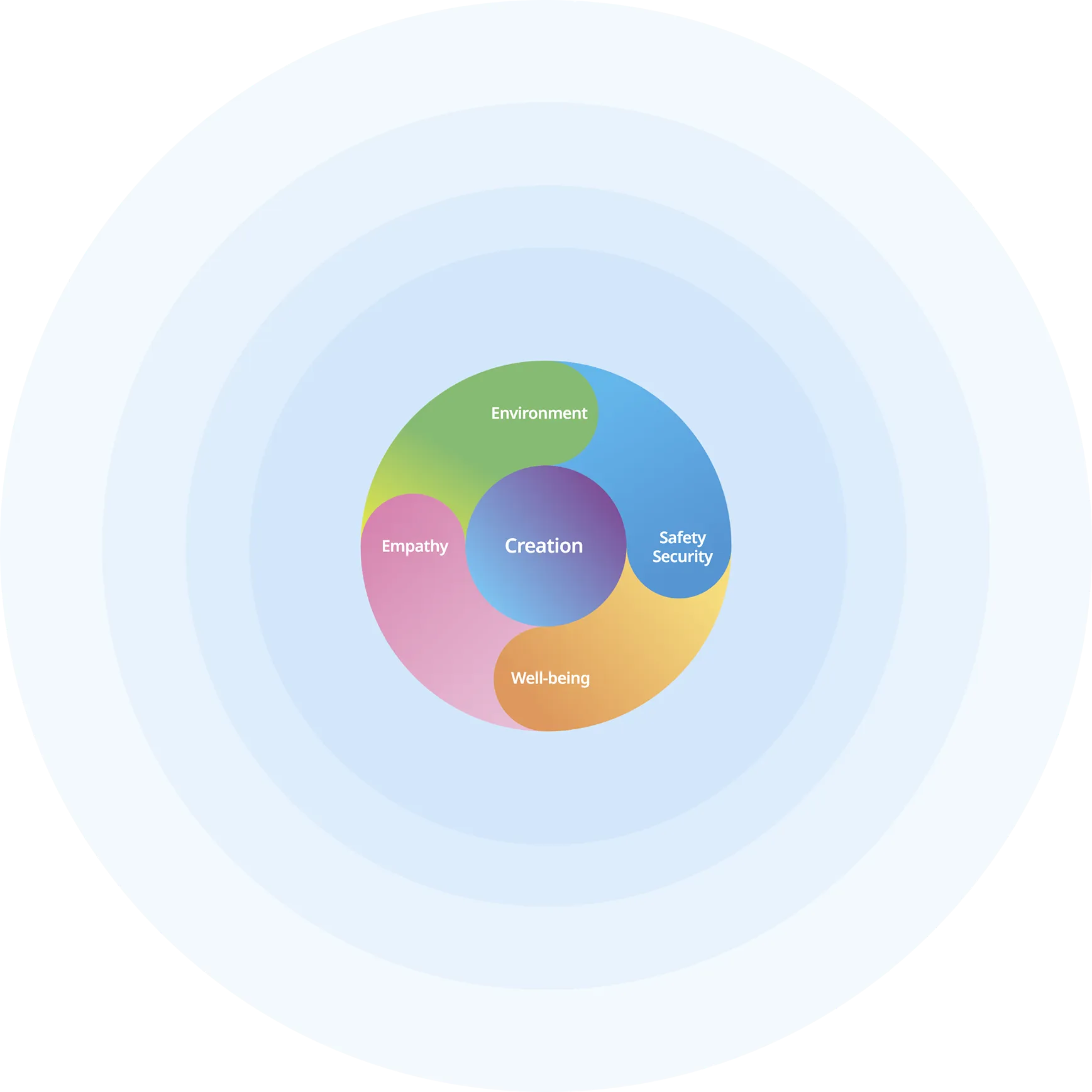 Management Vision