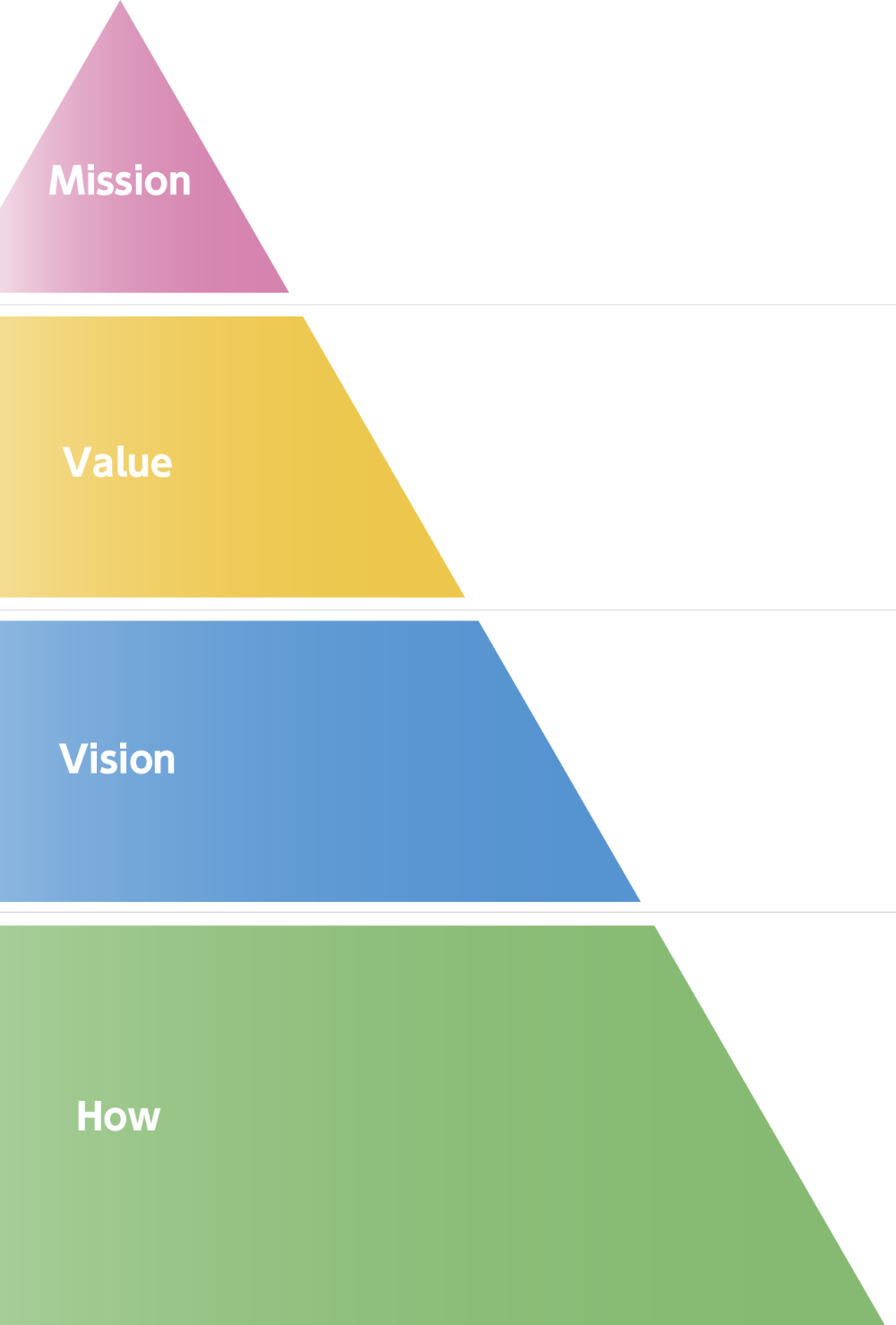 Corporate Philosophy