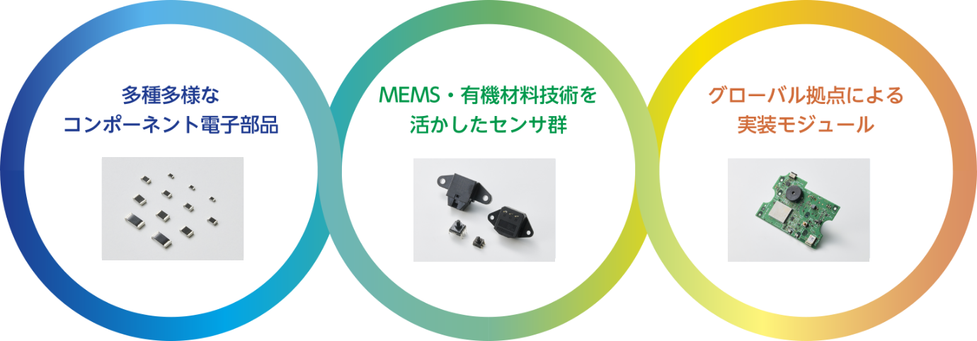 3つのコア事業へ展開