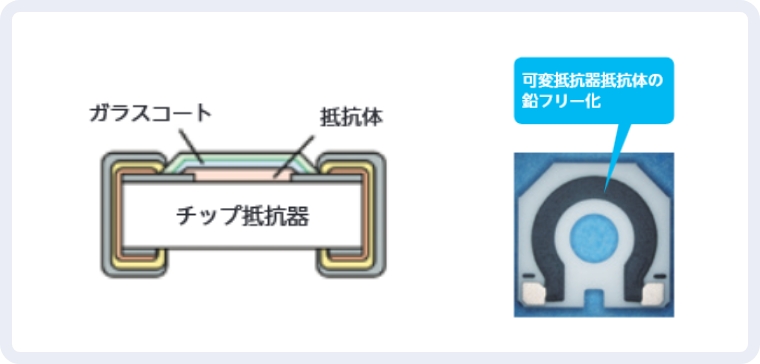 環境負荷物質の削減