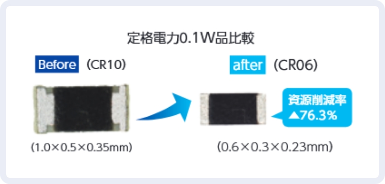 小型高電力チップ抵抗器の開発促進